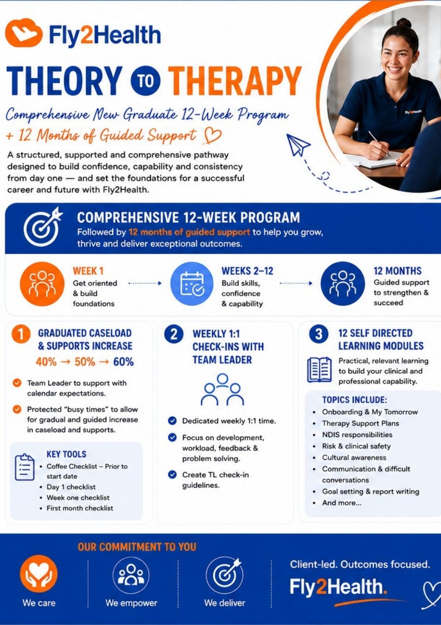 🚀 2026 New Graduate Program - Fly2Health